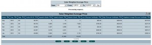 Average Weighted Price for 2012 Solar SRECs in Ohio